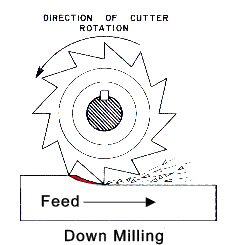 484_down milling.png
